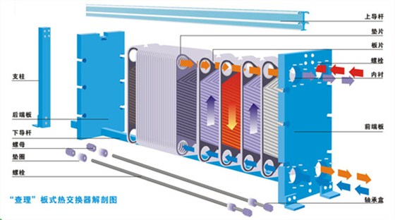 查理板式换热器解剖图