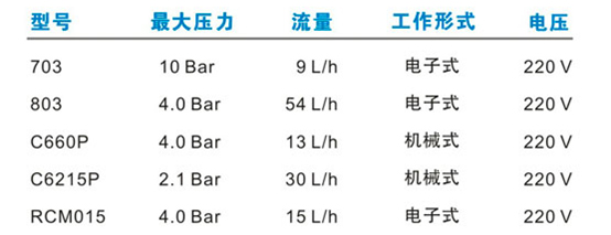 意大利西科SEKO电子计量泵型号