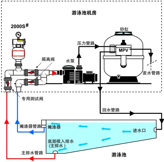 真空卸压阀工作原理图