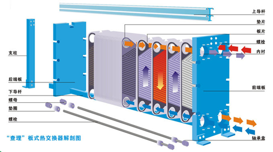 查理板式换热器解剖图